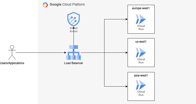 Architecture Overview